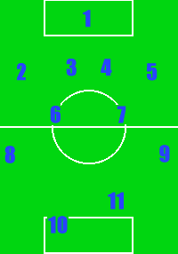Formation 2- 4-4-2